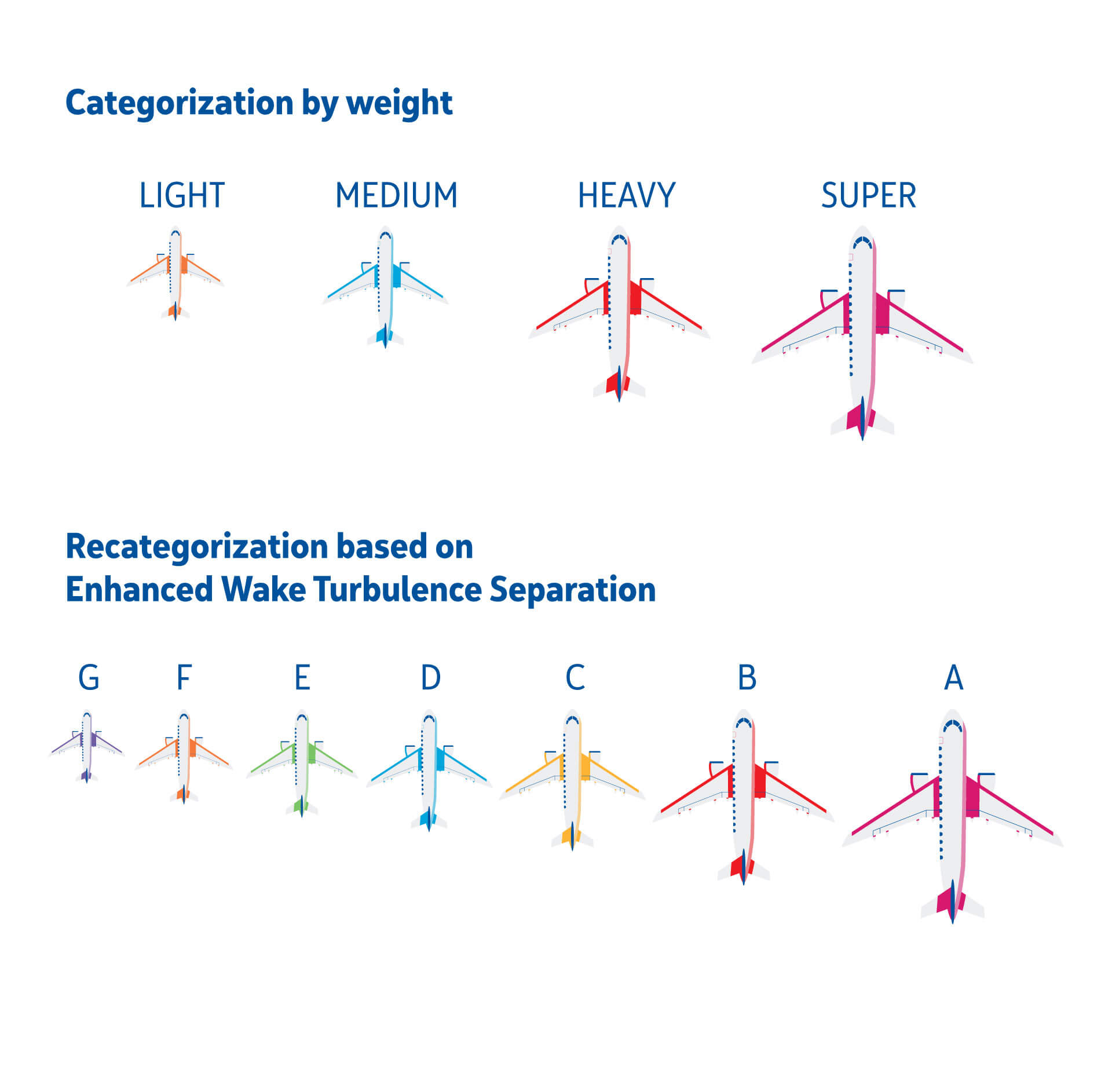 nav-canada-getting-smart-about-turbulence-revising-separation-criteria