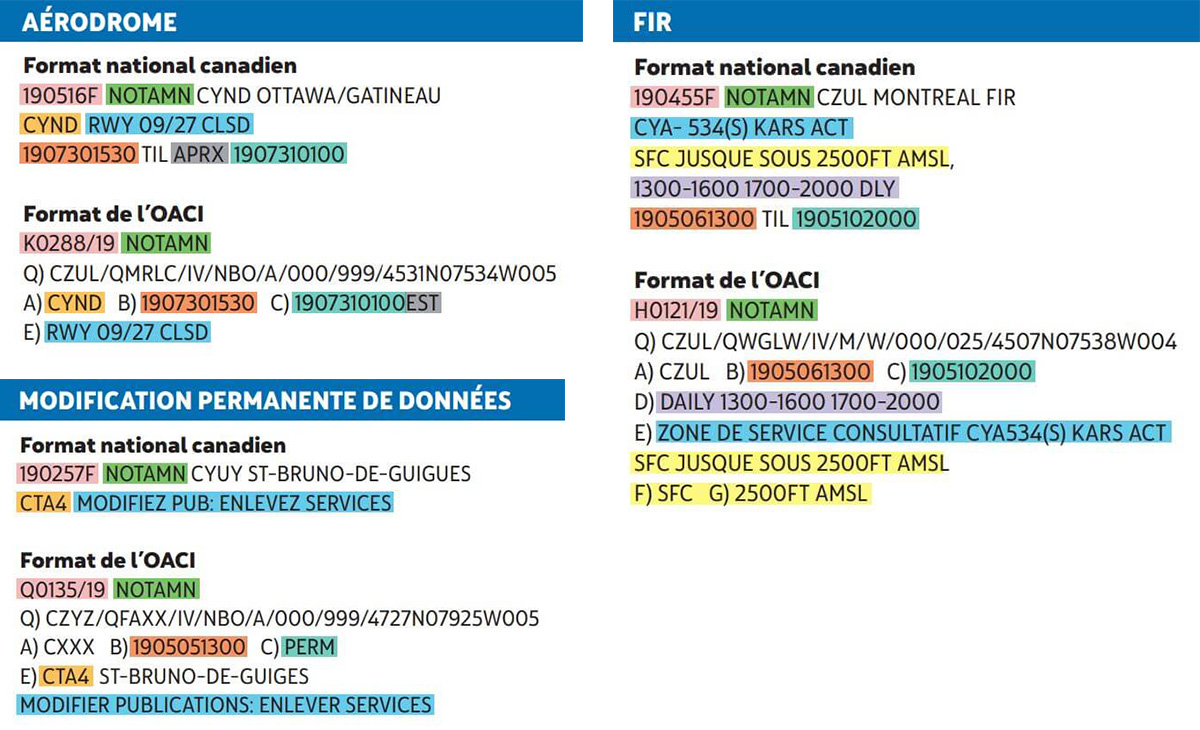 Exemples de NOTAM pour un aérodrome, pour une FIR et pour un changement permanent de données. Les sections normalisées du format de NOTAM de l’OACI sont expliquées dans la brochure sur le format de NOTAM de l’OACI, disponible en cliquant sur le premier lien de la présente page.